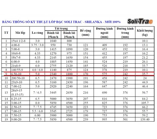 Lốp đặc 6.50-10 Soli Trac - Sản xuất tại Sri Lanka - Mới 100%