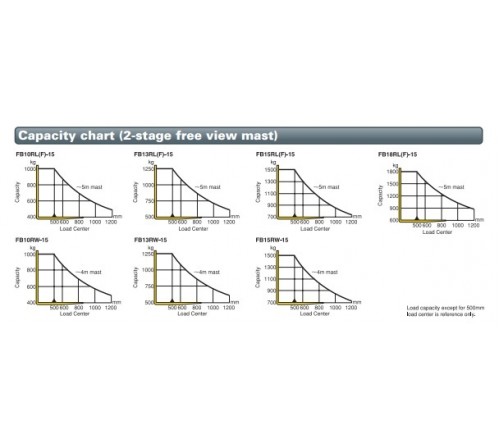 Bánh PU Xe Nâng Điện Đứng Lái Komatsu FB10RL-15 / FB13RL-15 / FB15RL-15 / FB18RL-15