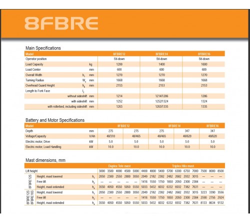 Bánh PU  Xe Nâng Điện Ngồi Lái Reach Truck Toyota 6FBRE12 - 6FBRE14 - 6FBRE16 - 6FBRE20