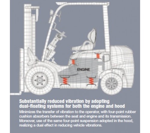 Xe Nâng Dầu 1.5 tấn - 1.8 tấn - 2 tấn - 2.5 tấn - 3 tấn - 3.5 tấn TCM Nhật Bản